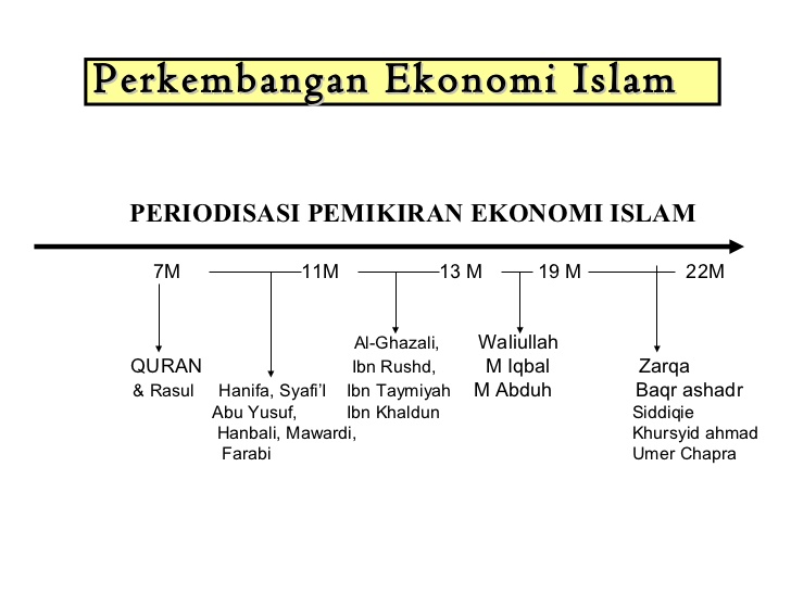 ekonomi islam pdf